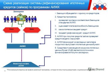 АИЖК рефинансирование