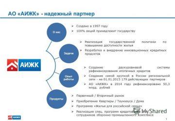 Программа АИЖК