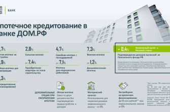 Дом рф банк ипотека