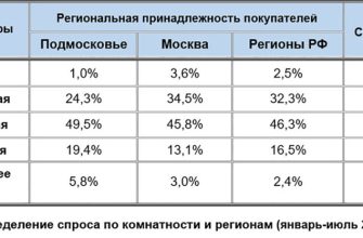 Купить однокомнатную квартиру в ипотеку