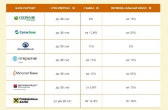 Ипотека сравнение банков
