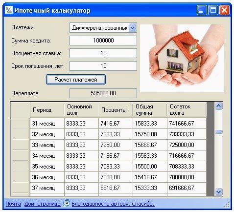 Ипотечный калькулятор рассчитать ипотеку на вторичное жилье