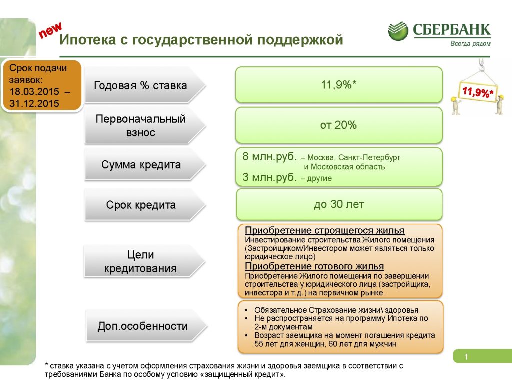 Сколько семейная ипотека сбербанк. Семейная ипотека Сбербанк рассчитать. Сельская ипотека Сбербанк. Расчет ипотеки семейной калькулятор. Какая максимальная ипотека в Сбербанке по господдержке?.